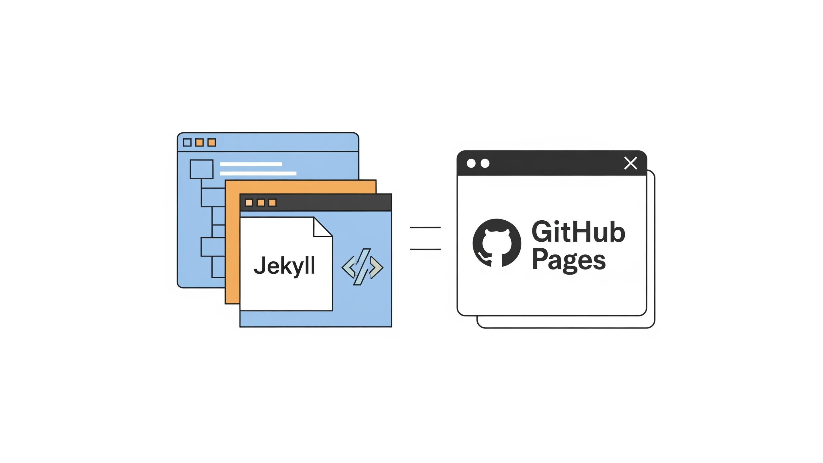How Can You Customize Your Jekyll Site for GitHub Pages